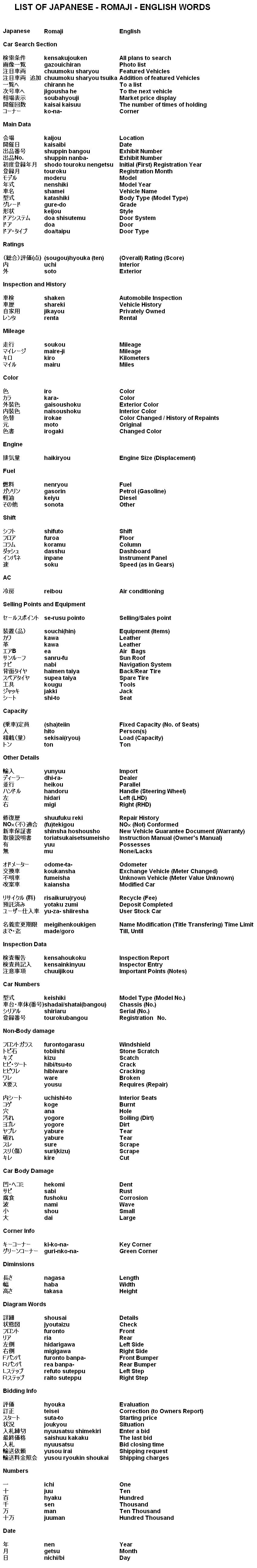 Japanese To English Translation of Auto Auction Inspection Sheets
